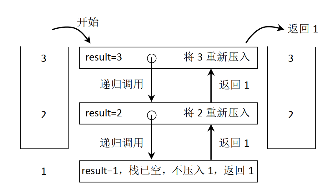 getAndRemoveLastElement方法示意图
