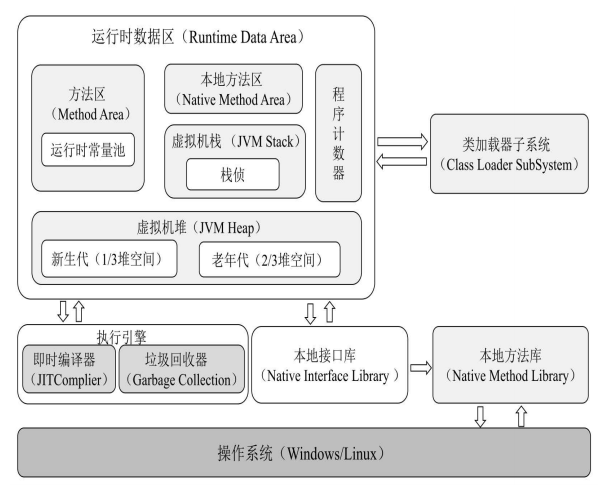 JVM结构图