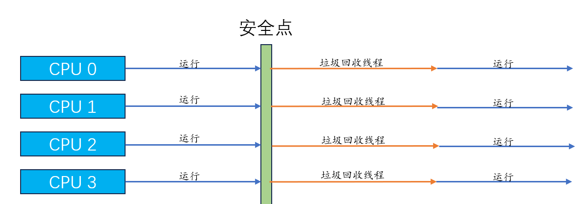 吞吐量优先的垃圾回收器
